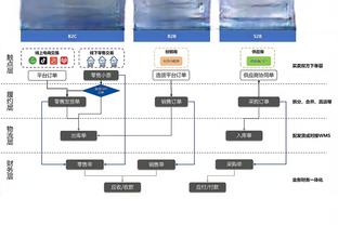 德罗赞武器合砍36分 库里半场仅得5分 公牛领先勇士4分